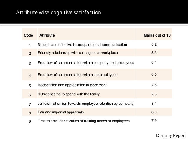 employee satisfaction survey question