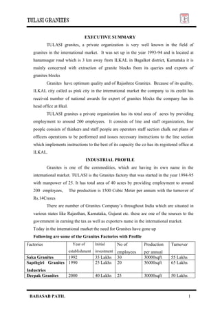 EXECUTIVE SUMMARY
            TULASI granites, a private organization is very well known in the field of
   granites in the international market. It was set up in the year 1993-94 and is located at
   hanamsagar road which is 3 km away from ILKAL in Bagalkot district, Karnataka it is
   mainly concerned with extraction of granite blocks from its queries and exports of
   granites blocks
            Granites have optimum quality and of Rajashree Granites. Because of its quality,
   ILKAL city called as pink city in the international market the company to its credit has
   received number of national awards for export of granites blocks the company has its
   head office at Ilkal.
            TULASI granites a private organization has its total area of acres by providing
   employment to around 200 employees. It consists of line and staff organization, line
   people consists of thinkers and staff people are operators staff section chalk out plans of
   officers operations to be performed and issues necessary instructions to the line section
   which implements instructions to the best of its capacity the co has its registered office at
   ILKAL.
                                       INDUSTRIAL PROFILE
            Granites is one of the commodities, which are having its own name in the
   international market. TULASI is the Granites factory that was started in the year 1994-95
   with manpower of 25. It has total area of 40 acres by providing employment to around
   200 employees,          The production is 1500 Cubic Meter per annum with the turnover of
   Rs.14Crores
            There are number of Granites Company’s throughout India which are situated in
   various states like Rajasthan, Karnataka, Gujarat etc. these are one of the sources to the
   government in earning the tax as well as exporters name in the international market.
   Today in the international market the need for Granites have gone up
   Following are some of the Granites Factories with Profile
Factories                    Year of       Initial      No of       Production     Turnover
                           establishment   investment   employees   per annual
Saka Granites      1992                    35 Lakhs     30          30000sqft      55 Lakhs
Sapthgiri Granites 1990                    25 Lakhs     20          36000sqft      65 Lakhs
Industries
Deepak Granites            2000            40 Lakhs     25          30000sqft      50 Lakhs



 BABASAB PATIL                                                                                1
 