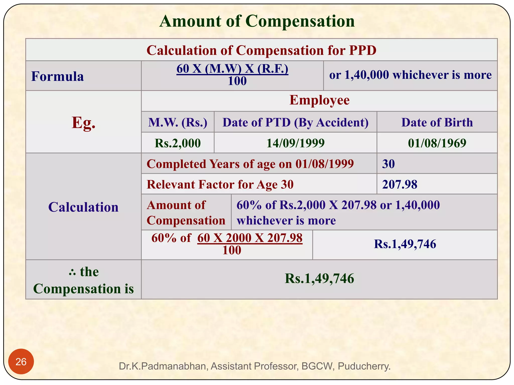 Employees compensation act 1923 | PPTX