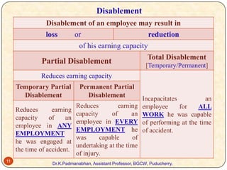 Disablement
Disablement of an employee may result in
loss
or
reduction
of his earning capacity

Partial Disablement

Total Disablement
[Temporary/Permanent]

Reduces earning capacity
Temporary Partial
Disablement
Reduces
earning
capacity
of
an
employee in ANY
EMPLOYMENT
he was engaged at
the time of accident.
11

Permanent Partial
Disablement
Reduces
earning
capacity
of
an
employee in EVERY
EMPLOYMENT he
was
capable
of
undertaking at the time
of injury.

Incapacitates
an
employee
for
ALL
WORK he was capable
of performing at the time
of accident.

Dr.K.Padmanabhan, Assistant Professor, BGCW, Puducherry.

 