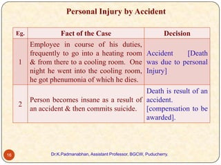 Personal Injury by Accident
Eg.

1

2

16

Fact of the Case
Decision
Employee in course of his duties,
frequently to go into a heating room Accident
[Death
& from there to a cooling room. One was due to personal
night he went into the cooling room, Injury]
he got phenumonia of which he dies.

Death is result of an
Person becomes insane as a result of accident.
an accident & then commits suicide. [compensation to be
awarded].

Dr.K.Padmanabhan, Assistant Professor, BGCW, Puducherry.

 