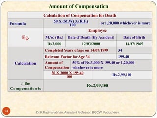 Amount of Compensation
Calculation of Compensation for Death
50 X (M.W) X (R.F.)
100

Formula

or 1,20,000 whichever is more

Employee

Eg.

M.W. (Rs.)

Date of Death (By Accident)

Date of Birth

Rs.3,000

12/03/2000

14/07/1965

Completed Years of age on 14/07/1999
Relevant Factor for Age 34

Calculation

∴ the
Compensation is

24

34
199.40

Amount of
50% of Rs.3,000 X 199.40 or 1,20,000
Compensation whichever is more
50 X 3000 X 199.40
Rs.2,99,100
100

Rs.2,99,100

Dr.K.Padmanabhan, Assistant Professor, BGCW, Puducherry.

 