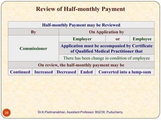 Review of Half-monthly Payment
Half-monthly Payment may be Reviewed
By

On Application by
Employer

Commissioner

or

Employee

Application must be accompanied by Certificate
of Qualified Medical Practitioner that
There has been change in condition of employee

On review, the half-monthly payment may be
Continued Increased Decreased Ended

28

Converted into a lump-sum

Dr.K.Padmanabhan, Assistant Professor, BGCW, Puducherry.

 