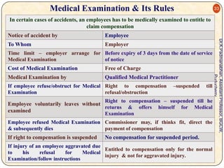 Medical Examination & Its Rules

33

In certain cases of accidents, an employees has to be medically examined to entitle to
claim compensation
Employee

To Whom

Employer

Time limit – employer arrange for Before expiry of 3 days from the date of service
Medical Examination
of notice

Cost of Medical Examination

Free of Charge

Medical Examination by

Qualified Medical Practitioner

If employee refuse/obstruct for Medical Right to compensation
Examination
refusal/obstruction

–suspended

till

Right to compensation – suspended till he
& offers himself for Medical
Examination

Employee voluntarily leaves without
returns
examined

Employee refused Medical Examination Commissioner may, if thinks fit, direct the
& subsequently dies
payment of compensation

If right to compensation is suspended

No compensation for suspended period.

If injury of an employee aggravated due
Entitled to compensation only for the normal
to
his
refusal
for
Medical
injury & not for aggravated injury.
Examination/follow instructions

Dr.K.Padmanabhan, Assistant Professor, BGCW,
Puducherry.

Notice of accident by

 