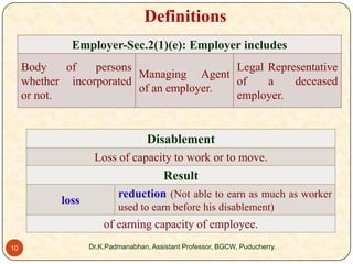 Definitions
Employer-Sec.2(1)(e): Employer includes
Body
of
persons
Legal Representative
Managing Agent
whether incorporat...