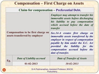 Compensation – First Charge on Assets
Claim for compensation – Preferential Debt.
Employer may attempt to transfer his
imm...