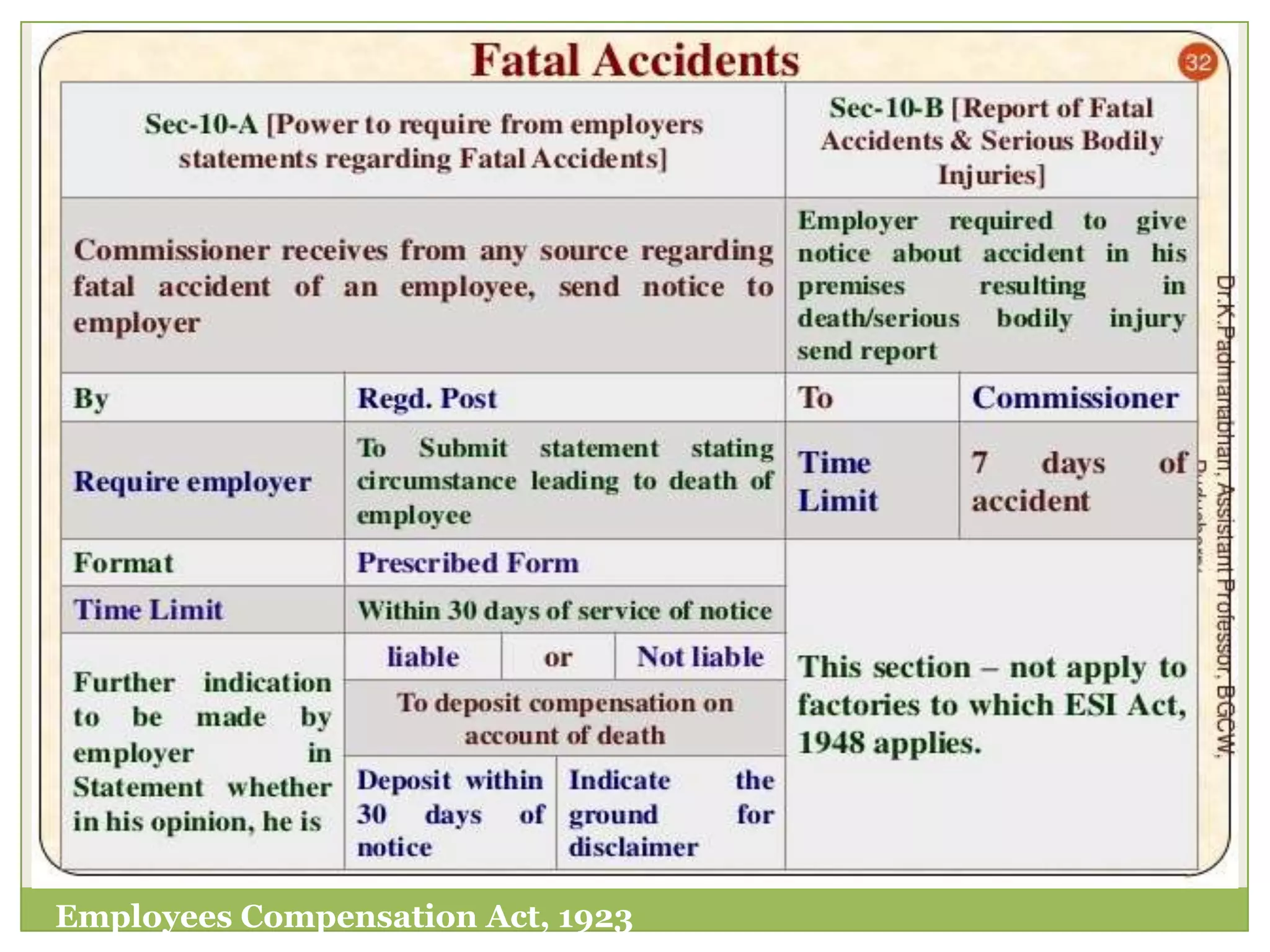 Employees compensation act, 1923 | PPTX