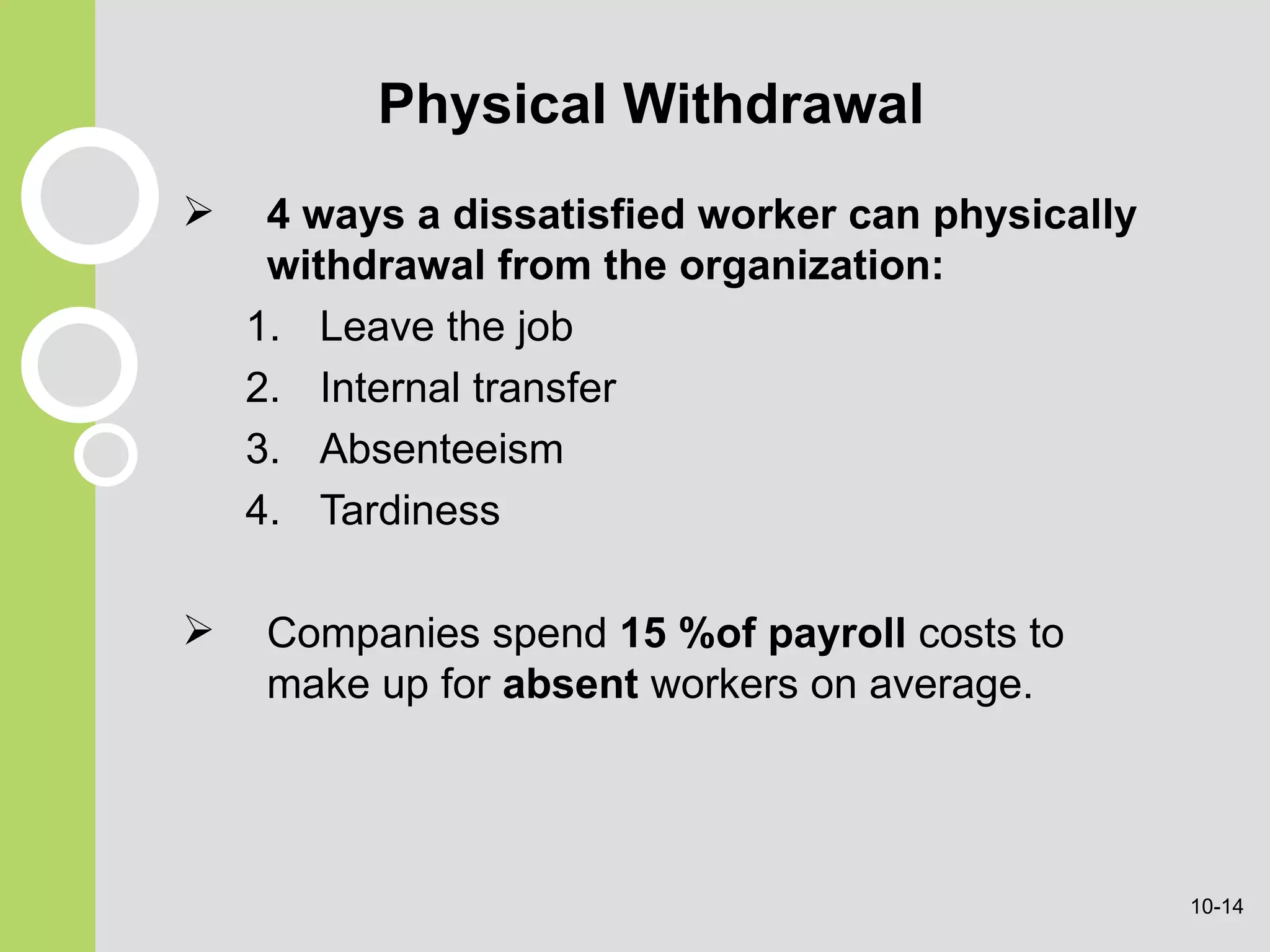 Physical Withdrawal 4 ways a dissatisfied worker can physically withdrawal from the organization: Leave the job Internal transfer Absenteeism Tardiness Companies spend  15 %of payroll  costs to make up for  absent  workers on average. 10- 