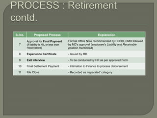Sl.No.          Proposed Process                                    Explanation

         Approval for Final Payment          Formal Office Note recommended by HOHR, DMD followed
  7      (if liability is NIL or less than   by MD's approval (employee's Liability and Receivable
         Receivables)                        position mentioned)

  8      Experience Certificate              - Issued by MD

  9      Exit Interview                      - To be conducted by HR as per approved Form

 10      Final Settlement Payment            - Intimation to Finance to process disbursement

  11     File Close                          - Recorded as 'separated' category
 