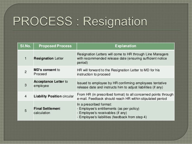 Exit Interview Letter Resignation Exit Interview Letter Resignation