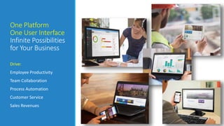 Microsoft Employee Inferface SharePoint Employee Self Service Webinar | PPTX