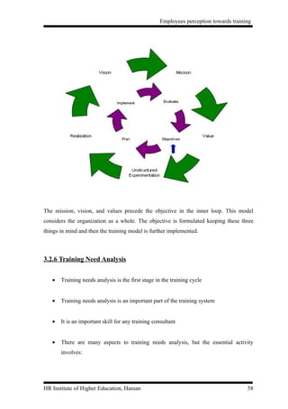 Employees perception towards training




The mission, vision, and values precede the objective in the inner loop. This model
considers the organization as a whole. The objective is formulated keeping these three
things in mind and then the training model is further implemented.



3.2.6 Training Need Analysis


   •   Training needs analysis is the first stage in the training cycle


   •   Training needs analysis is an important part of the training system


   •   It is an important skill for any training consultant


   •   There are many aspects to training needs analysis, but the essential activity
       involves:




HR Institute of Higher Education, Hassan                                              58
 