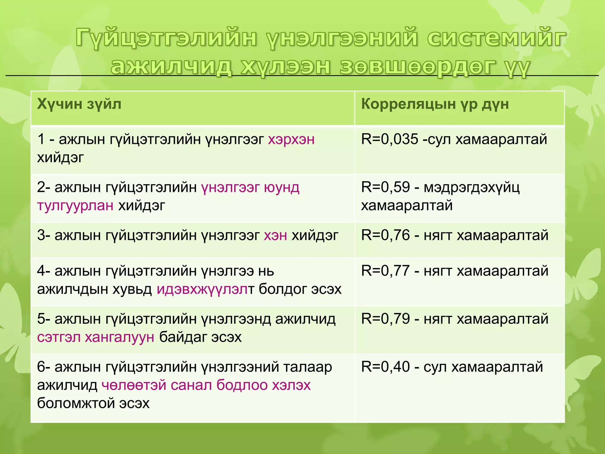 Ажлын гүйцэтгэлийн үнэлгээ | PPT