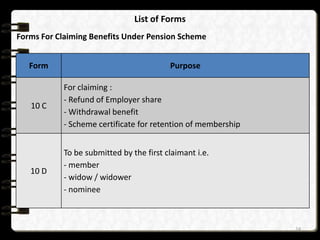 EMPLOYEES PROVIDENT FUND SCHEME 1952 FORM 10C DOWNLOAD visual data 4
