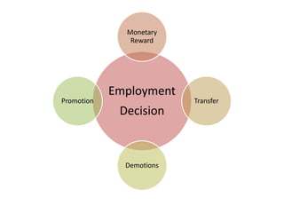Employment
Decision
Monetary
Reward
Transfer
Demotions
Promotion
 