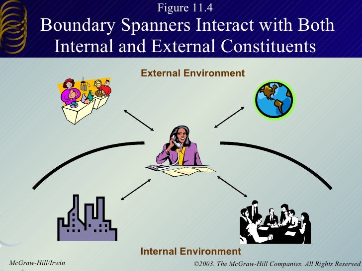 Employees' roles in service delivery