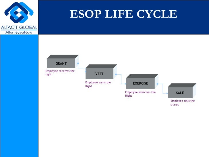 When is the best time to exercise incentive stock options