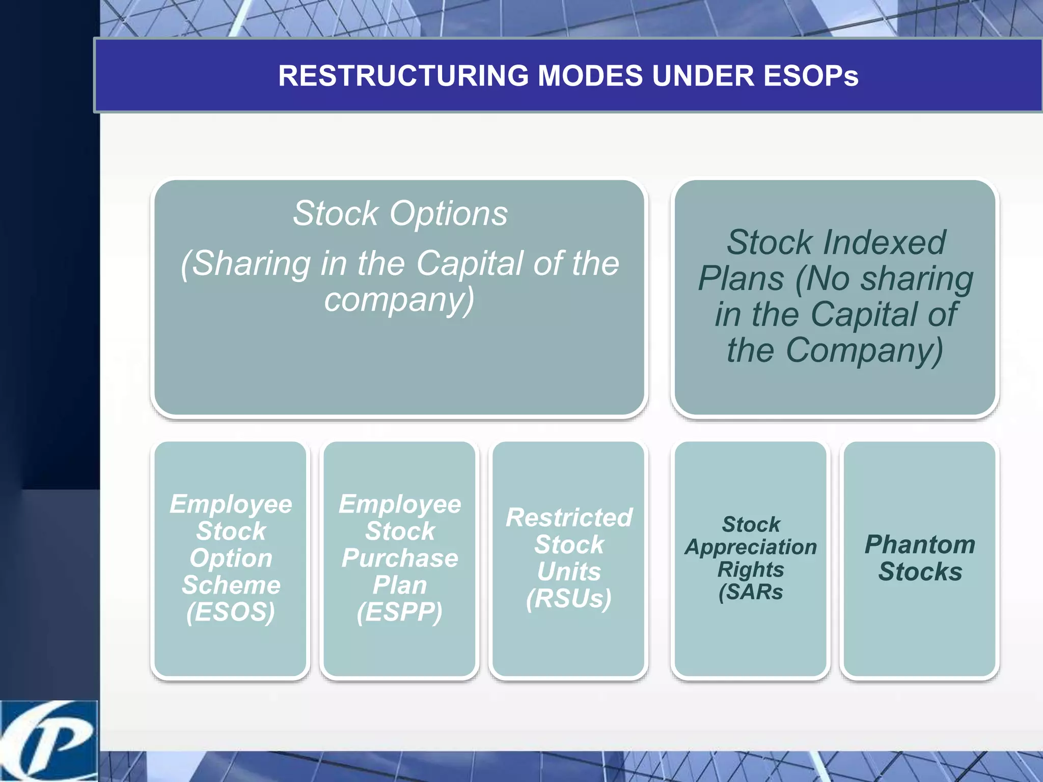 Employee Stock Option Scheme | PPTX