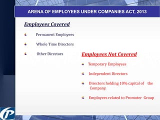 ARENA OF EMPLOYEES UNDER COMPANIES ACT, 2013 
Employees Covered 
Permanent Employees 
Whole Time Directors 
Other Directors Employees Not Covered 
Temporary Employees 
Independent Directors 
Directors holding 10% capital of the 
Company. 
Employees related to Promoter Group 
 