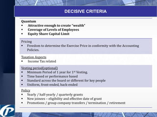 DECISIVE CRITERIA 
Quantum 
 Attractive enough to create “wealth” 
 Coverage of Levels of Employees 
 Equity Share Capital Limit 
Pricing 
 Freedom to determine the Exercise Price in conformity with the Accounting 
Policies. 
Taxation Aspects 
 Income Tax related 
Vesting period(optional) 
 Minimum Period of 1 year for 1st Vesting. 
 Time based or performance based 
 Standard across the board or different for key people 
 Uniform, front-ended, back-ended 
Policy 
 Yearly / half-yearly / quarterly grants 
 New joinees – eligibility and effective date of grant 
 Promotions / group company transfers / termination / retirement 
 