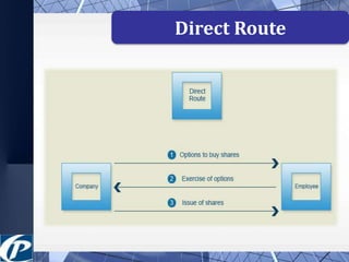Direct Route 
 