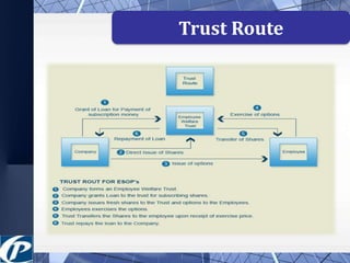 Trust Route 
 