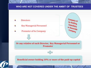 WHO ARE NOT COVERED UNDER THE AMBIT OF TRUSTEES 
Directors 
Key Managerial Personnel 
Promoter of he Company 
Or any relative of such Director, Key Managerial Personnel or 
Promoter 
Beneficial owner holding 10% or more of the paid-up capital 
 
