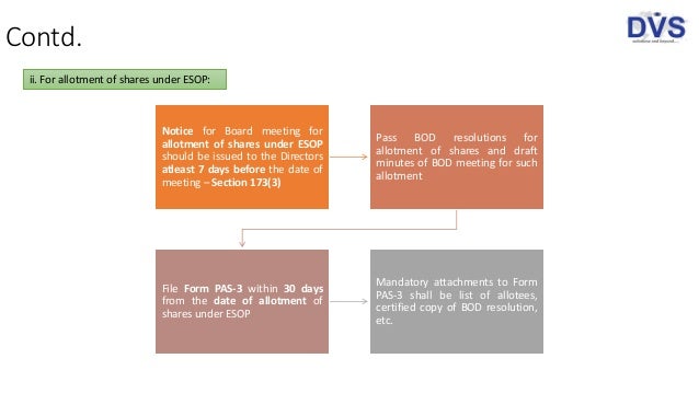 Minutes of directors meeting issue shares
