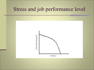 Stress and job performance level 