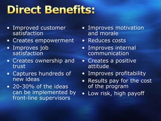 • Improved customer        • Improves motivation
  satisfaction               and morale
• Creates empowerment      • Reduces costs
• Improves job             • Improves internal
  satisfaction               communication
• Creates ownership and    • Creates a positive
  trust                      attitude
• Captures hundreds of     • Improves profitability
  new ideas                • Results pay for the cost
• 20-30% of the ideas        of the program
  can be implemented by    • Low risk, high payoff
  front-line supervisors
 