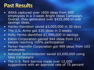 • WIKA captured over 1600 ideas from 600
  employees in a 3-week Bright Ideas Campaign.
  Overall, they generated over $425,000 in cost
  savings ideas.
• Harley-Davidson saved $3,000,000 in 30 days
• The U.S. Army got 530 ideas in 3 weeks
• Holly Farms identified $1,000,000 in savings
• Eaton Corporation gained 944 ideas from 113
  people reaching 100% participation
• Parker Hannifin Corporation got 499 ideas from 103
  employees
• National Semiconductor saved $3,600,000 using
  Idea Campaigns
• The U.S. Park Service made over 12,000
  suggestions with an approval rate of 75 percent
 