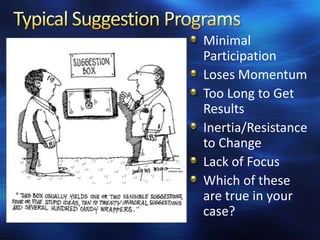Minimal
Participation
Loses Momentum
Too Long to Get
Results
Inertia/Resistance
to Change
Lack of Focus
Which of these
are true in your
case?
 