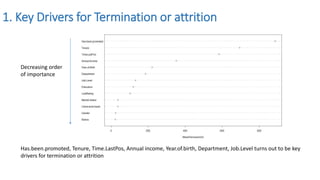 Employee Termination | PPTX