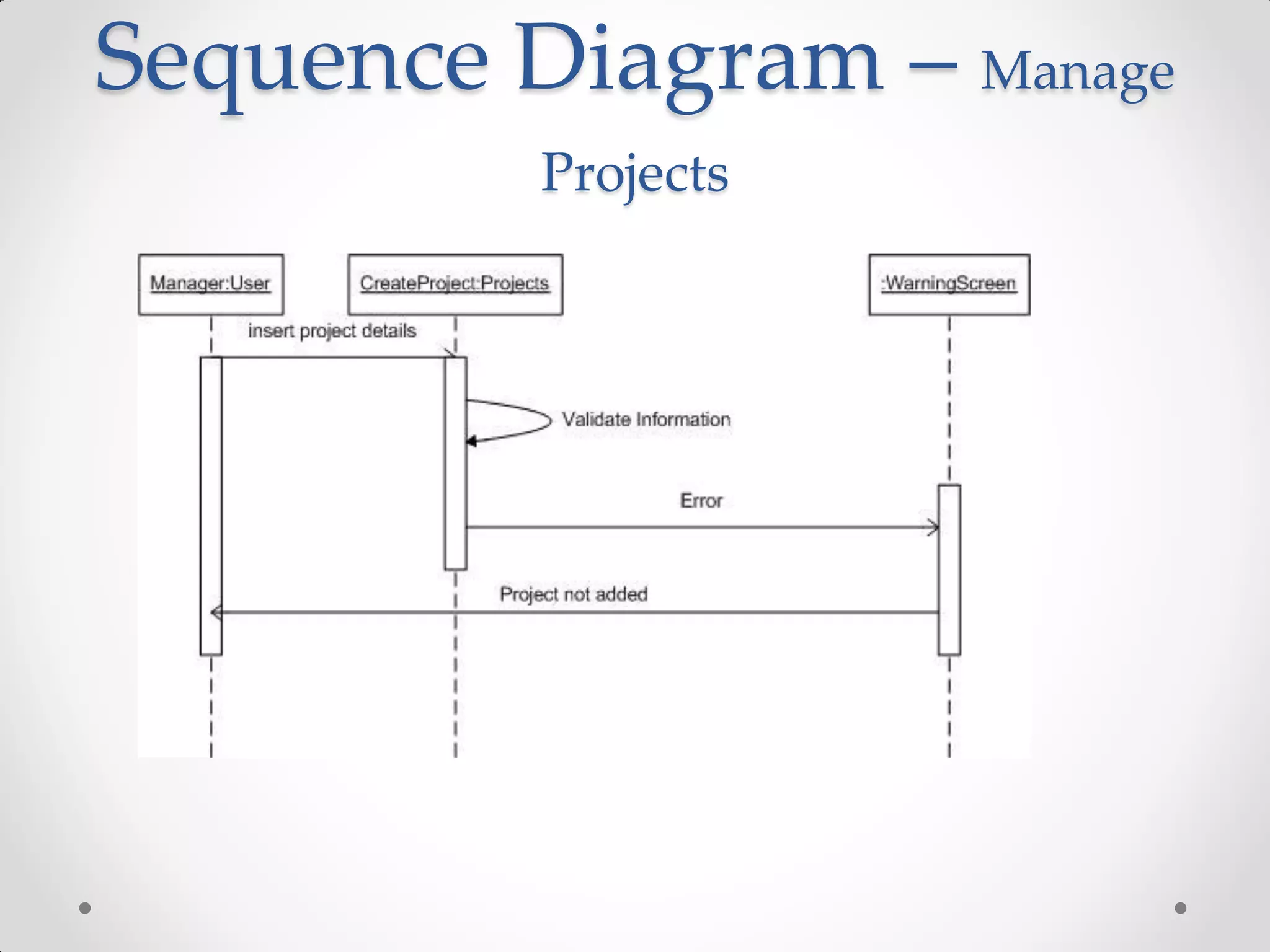 Sequence Diagram – Manage
          Projects
 