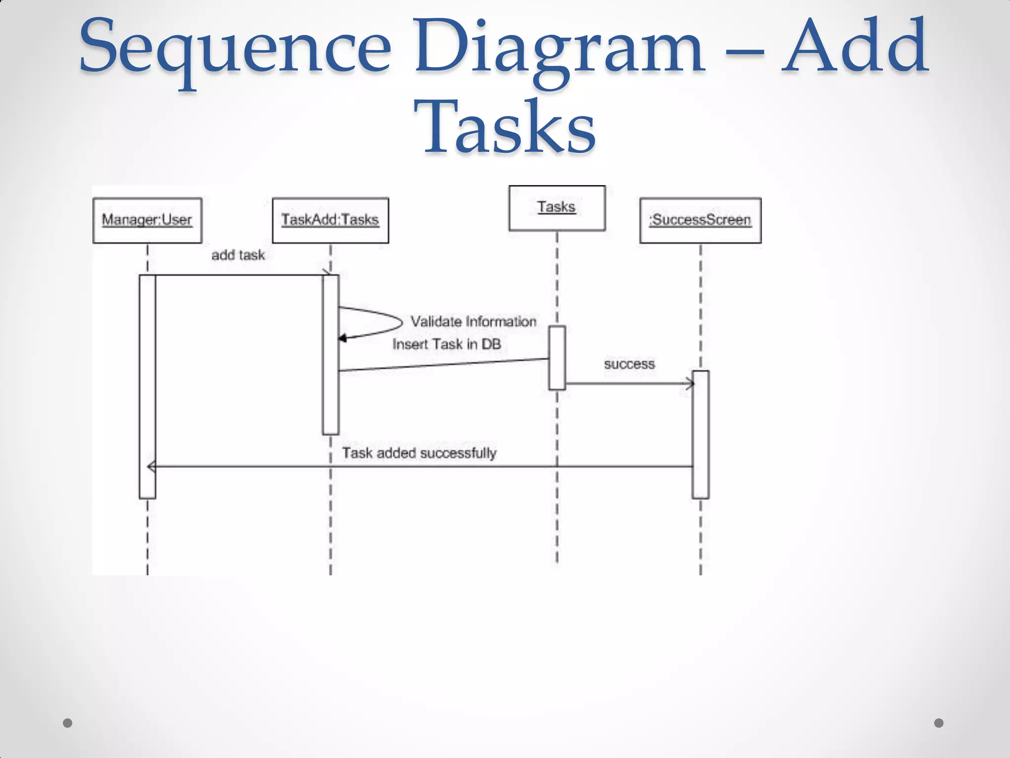 Sequence Diagram – Add
         Tasks
 