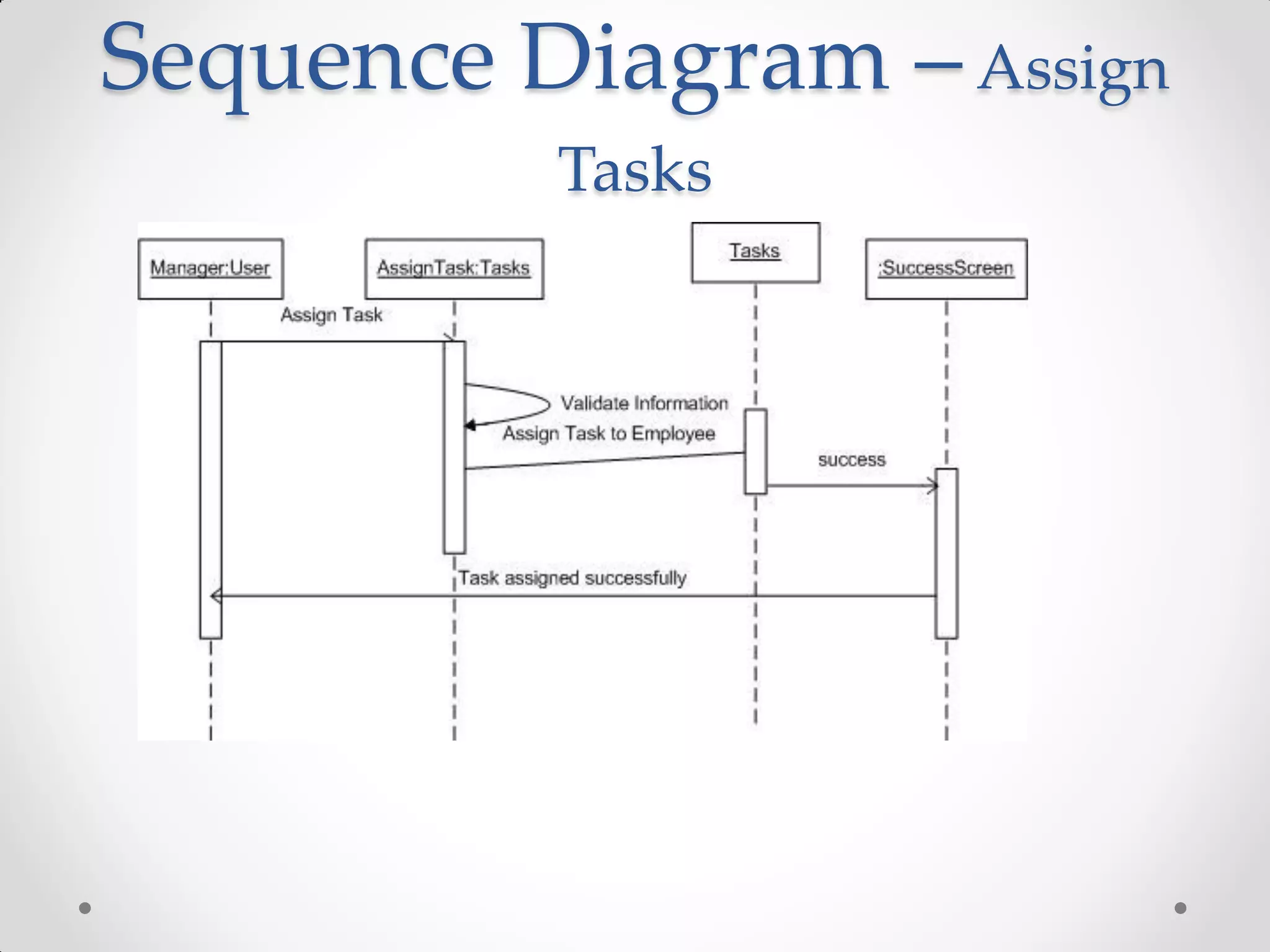 Sequence Diagram – Assign
          Tasks
 