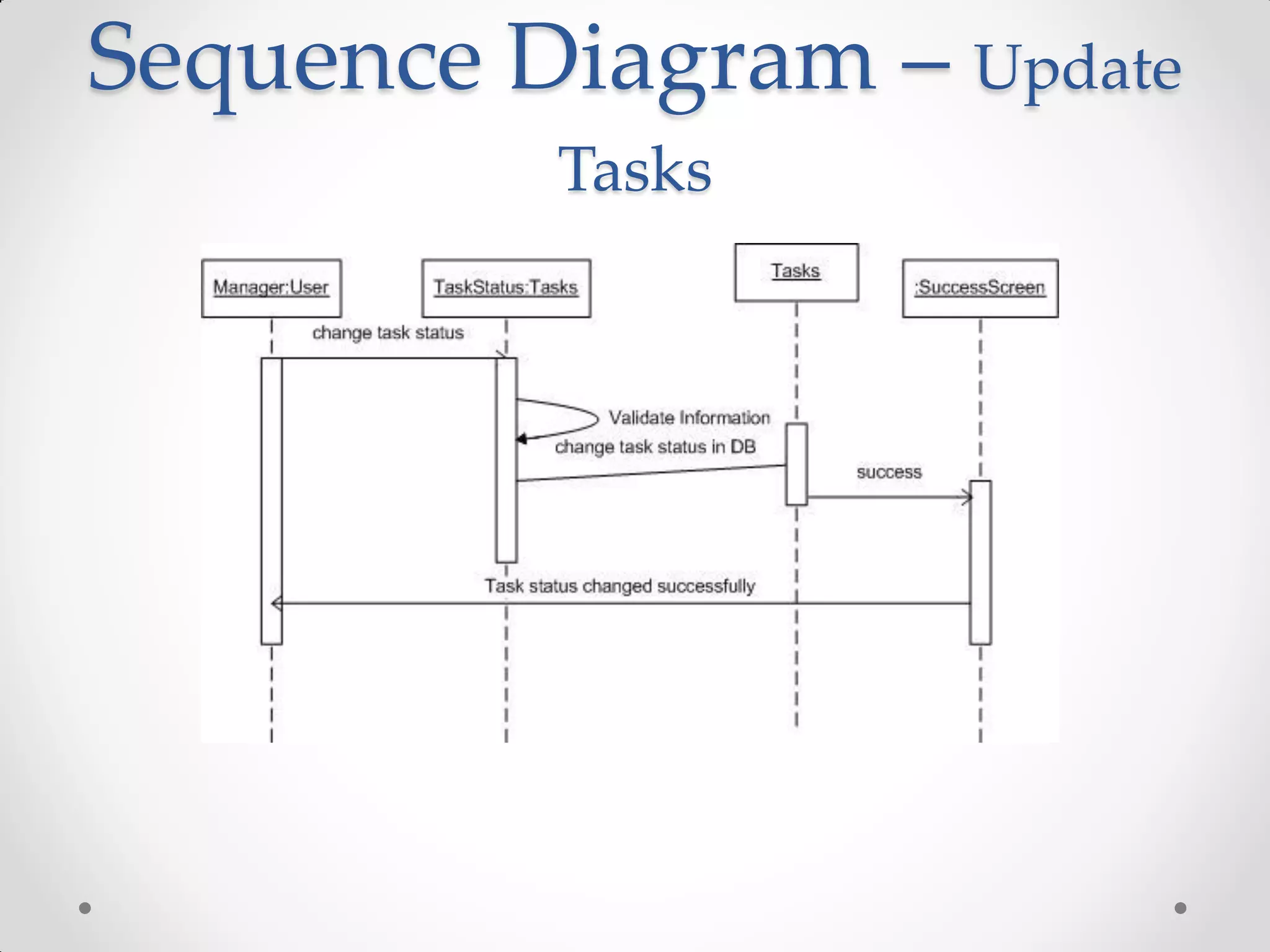 Sequence Diagram – Update
          Tasks
 