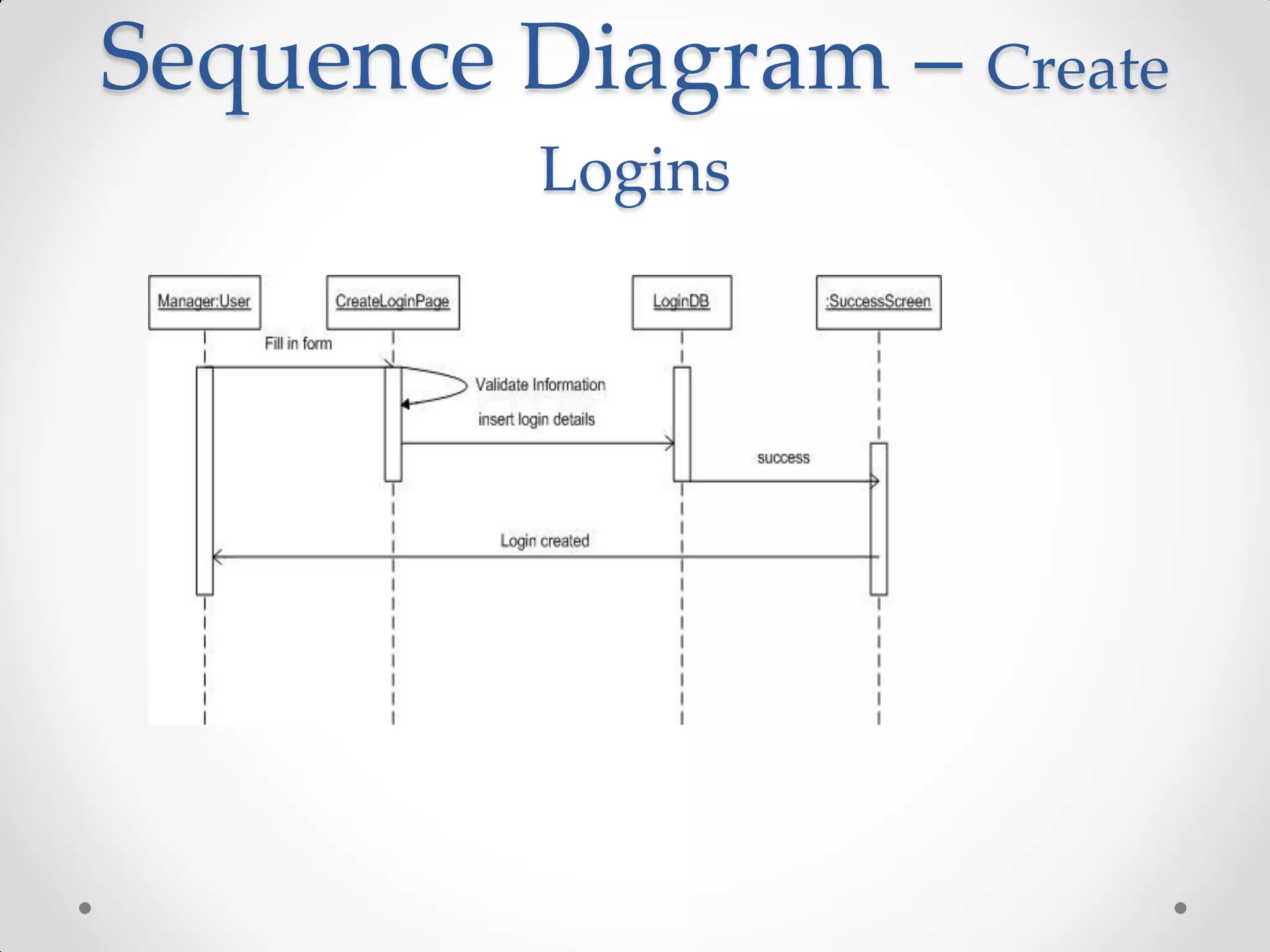 Sequence Diagram – Create
          Logins
 