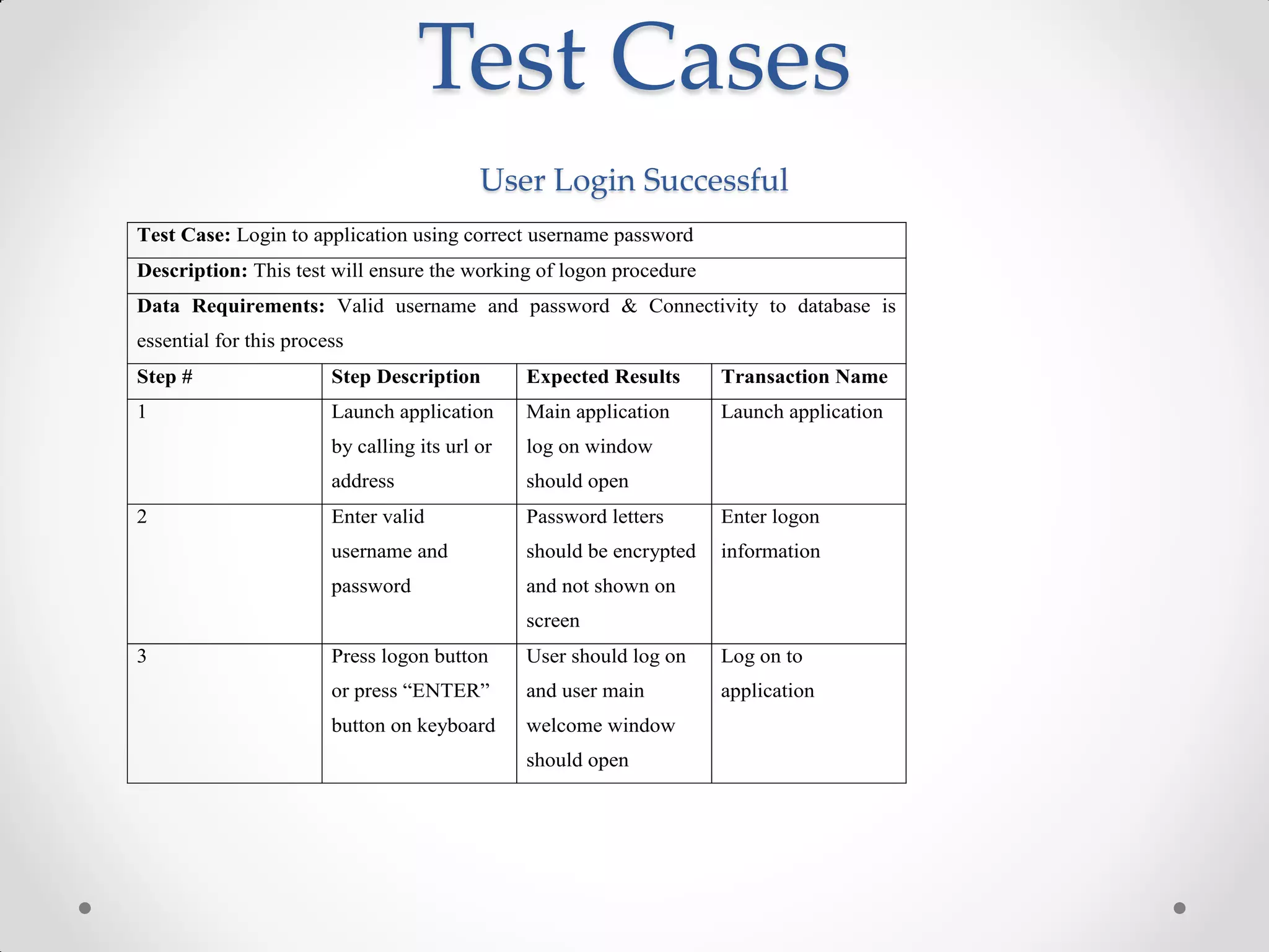Test Cases
                                           User Login Successful
Test Case: Login to application using correct username password
Description: This test will ensure the working of logon procedure
Data Requirements: Valid username and password & Connectivity to database is
essential for this process
Step #                  Step Description        Expected Results      Transaction Name
1                       Launch application      Main application      Launch application
                        by calling its url or   log on window
                        address                 should open
2                       Enter valid             Password letters      Enter logon
                        username and            should be encrypted   information
                        password                and not shown on
                                                screen
3                       Press logon button      User should log on    Log on to
                        or press “ENTER”        and user main         application
                        button on keyboard      welcome window
                                                should open
 