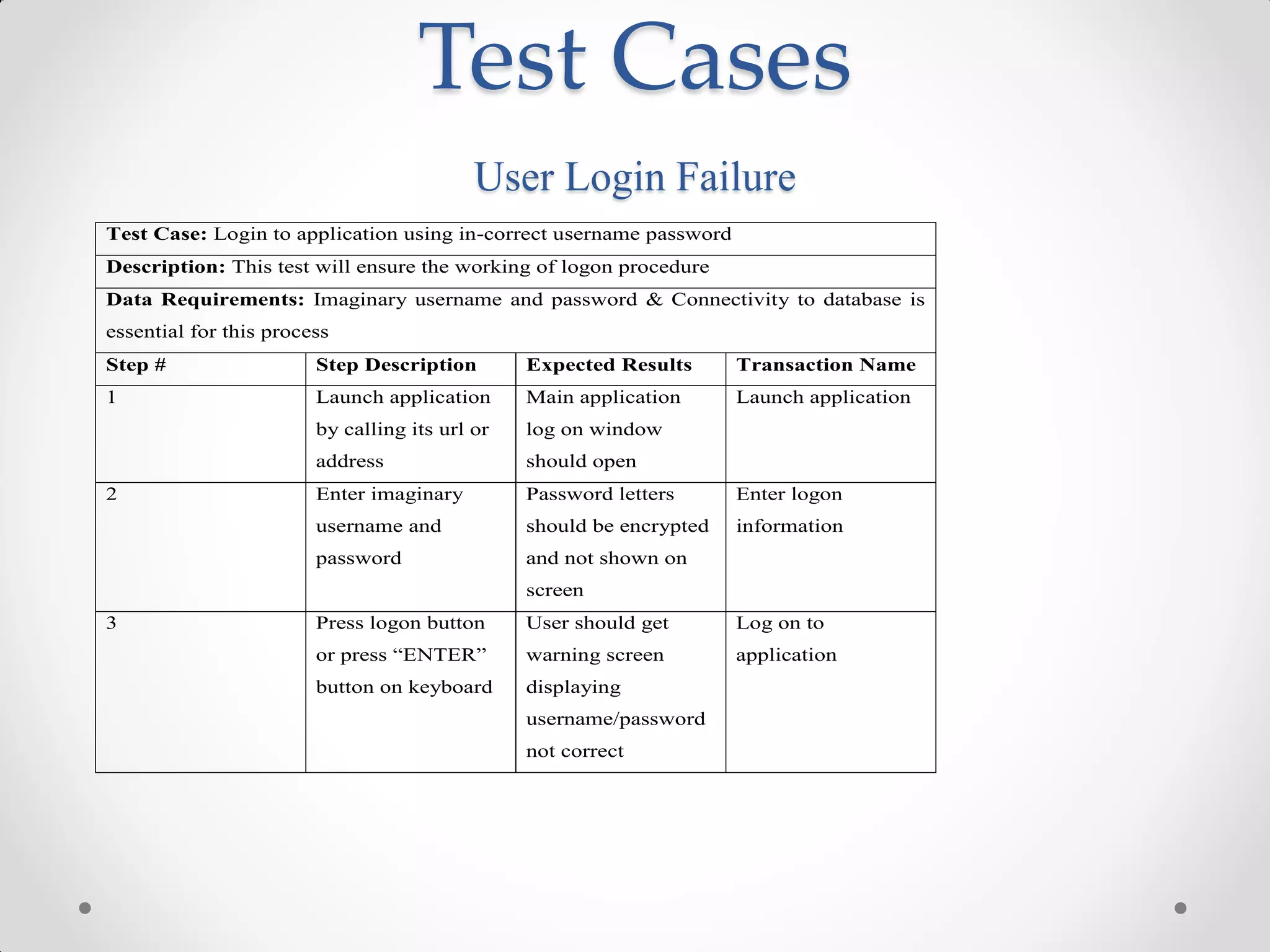 Test Cases
                                           User Login Failure
Test Case: Login to application using in-correct username password
Description: This test will ensure the working of logon procedure
Data Requirements: Imaginary username and password & Connectivity to database is
essential for this process
Step #                  Step Description        Expected Results      Transaction Name
1                       Launch application      Main application      Launch application
                        by calling its url or   log on window
                        address                 should open
2                       Enter imaginary         Password letters      Enter logon
                        username and            should be encrypted   information
                        password                and not shown on
                                                screen
3                       Press logon button      User should get       Log on to
                        or press “ENTER”        warning screen        application
                        button on keyboard      displaying
                                                username/password
                                                not correct
 