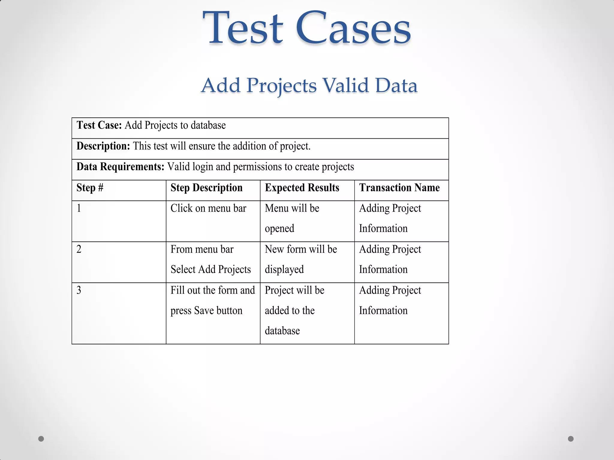 Test Cases
                               Add Projects Valid Data
Test Case: Add Projects to database
Description: This test will ensure the addition of project.
Data Requirements: Valid login and permissions to create projects
Step #                 Step Description        Expected Results     Transaction Name
1                      Click on menu bar       Menu will be         Adding Project
                                               opened               Information
2                      From menu bar           New form will be     Adding Project
                       Select Add Projects     displayed            Information
3                      Fill out the form and Project will be        Adding Project
                       press Save button       added to the         Information
                                               database
 