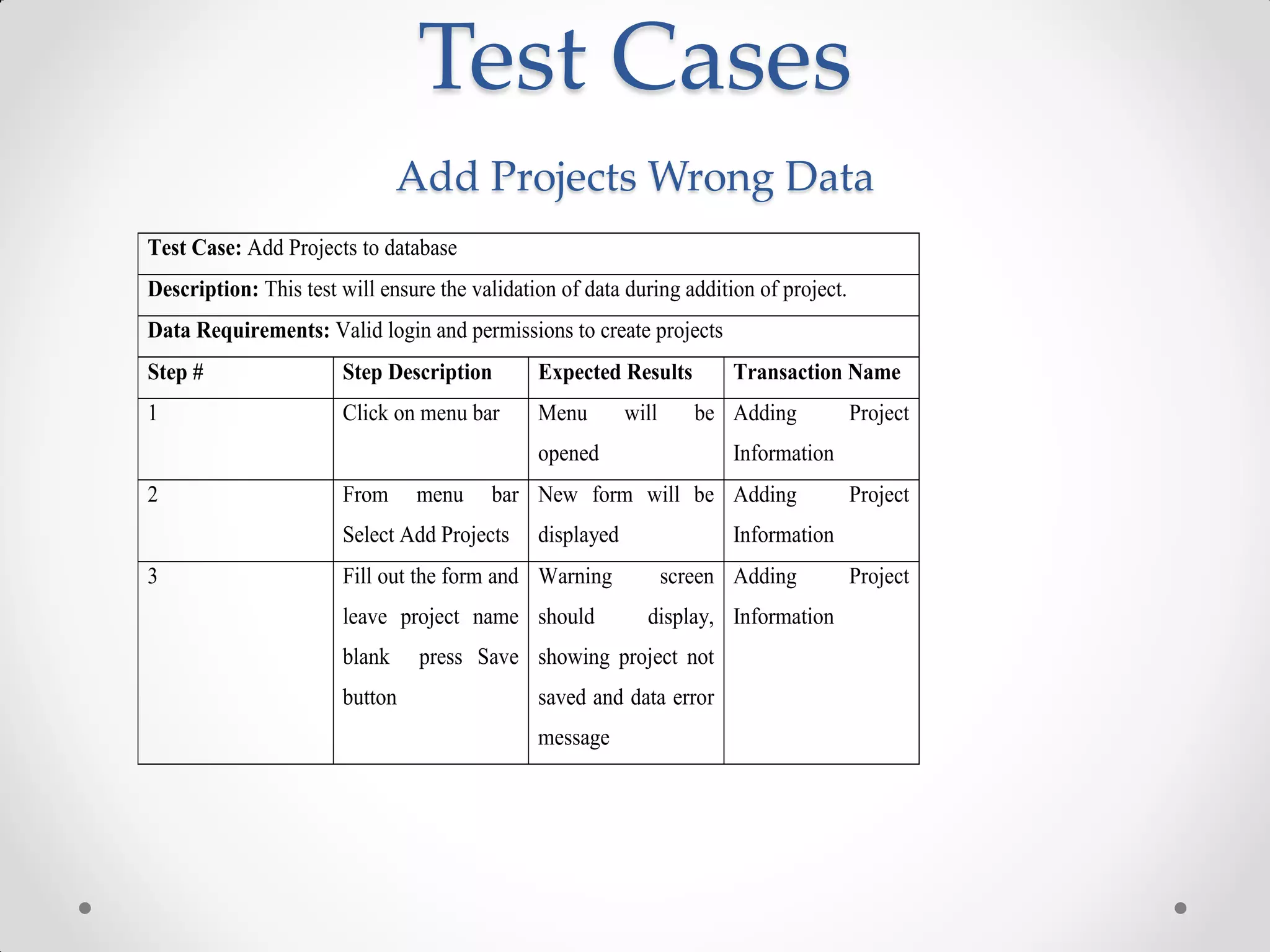Test Cases
                               Add Projects Wrong Data
Test Case: Add Projects to database
Description: This test will ensure the validation of data during addition of project.
Data Requirements: Valid login and permissions to create projects
Step #                 Step Description        Expected Results         Transaction Name
1                      Click on menu bar       Menu        will      be Adding          Project
                                               opened                   Information
2                      From     menu     bar New form will be Adding                    Project
                       Select Add Projects     displayed                Information
3                      Fill out the form and Warning              screen Adding         Project
                       leave project name should             display, Information
                       blank     press Save showing project not
                       button                  saved and data error
                                               message
 