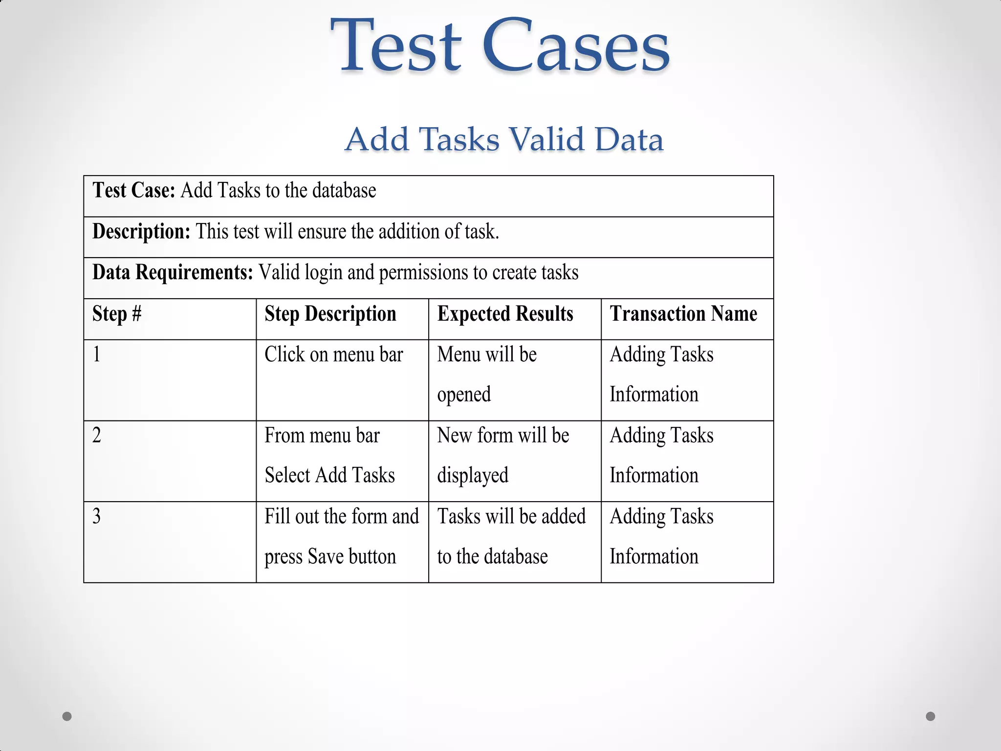 Test Cases
                                  Add Tasks Valid Data
Test Case: Add Tasks to the database
Description: This test will ensure the addition of task.
Data Requirements: Valid login and permissions to create tasks
Step #                 Step Description        Expected Results    Transaction Name
1                      Click on menu bar       Menu will be        Adding Tasks
                                               opened              Information
2                      From menu bar           New form will be    Adding Tasks
                       Select Add Tasks        displayed           Information
3                      Fill out the form and Tasks will be added   Adding Tasks
                       press Save button       to the database     Information
 