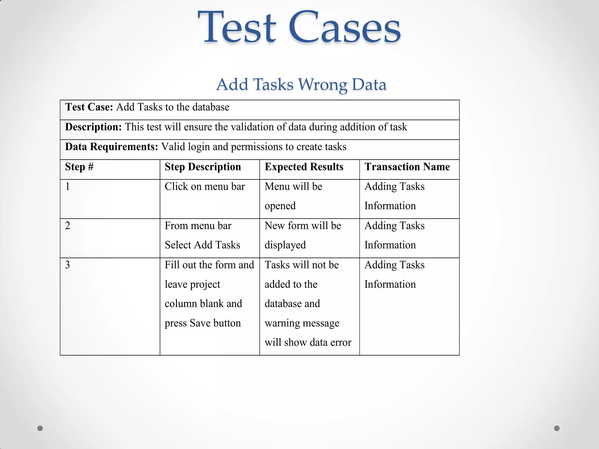 Test Cases
                                   Add Tasks Wrong Data
Test Case: Add Tasks to the database
Description: This test will ensure the validation of data during addition of task
Data Requirements: Valid login and permissions to create tasks
Step #                 Step Description        Expected Results       Transaction Name
1                      Click on menu bar       Menu will be           Adding Tasks
                                               opened                 Information
2                      From menu bar           New form will be       Adding Tasks
                       Select Add Tasks        displayed              Information
3                      Fill out the form and Tasks will not be        Adding Tasks
                       leave project           added to the           Information
                       column blank and        database and
                       press Save button       warning message
                                               will show data error
 