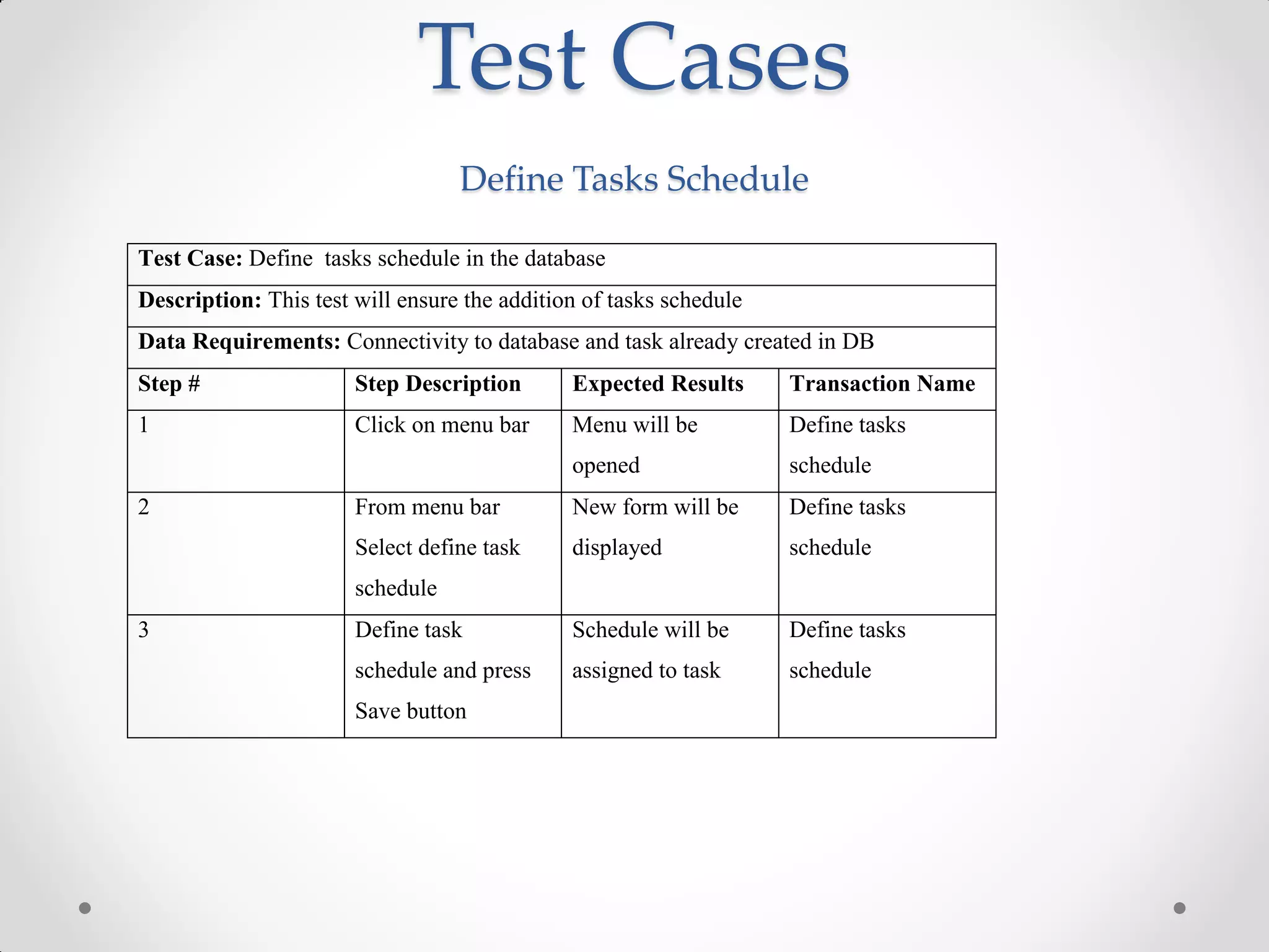 Test Cases
                                  Define Tasks Schedule

Test Case: Define tasks schedule in the database
Description: This test will ensure the addition of tasks schedule
Data Requirements: Connectivity to database and task already created in DB
Step #                 Step Description       Expected Results      Transaction Name
1                      Click on menu bar      Menu will be          Define tasks
                                              opened                schedule
2                      From menu bar          New form will be      Define tasks
                       Select define task     displayed             schedule
                       schedule
3                      Define task            Schedule will be      Define tasks
                       schedule and press     assigned to task      schedule
                       Save button
 
