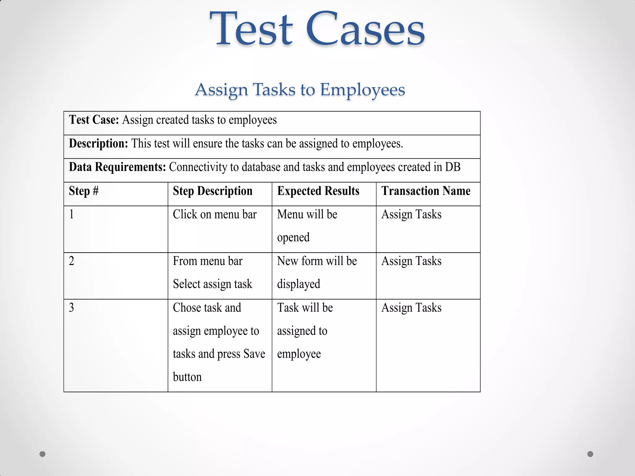 Test Cases
                           Assign Tasks to Employees
Test Case: Assign created tasks to employees
Description: This test will ensure the tasks can be assigned to employees.
Data Requirements: Connectivity to database and tasks and employees created in DB
Step #                 Step Description        Expected Results      Transaction Name
1                      Click on menu bar       Menu will be          Assign Tasks
                                               opened
2                      From menu bar           New form will be      Assign Tasks
                       Select assign task      displayed
3                      Chose task and          Task will be          Assign Tasks
                       assign employee to      assigned to
                       tasks and press Save employee
                       button
 