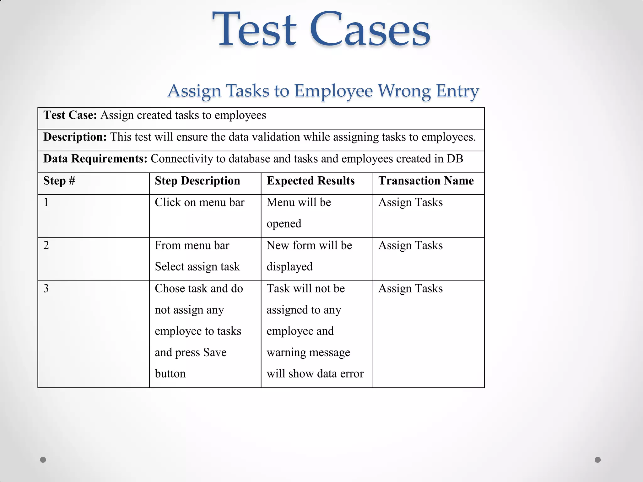 Test Cases
                         Assign Tasks to Employee Wrong Entry
Test Case: Assign created tasks to employees
Description: This test will ensure the data validation while assigning tasks to employees.
Data Requirements: Connectivity to database and tasks and employees created in DB
Step #                 Step Description        Expected Results       Transaction Name
1                      Click on menu bar       Menu will be           Assign Tasks
                                               opened
2                      From menu bar           New form will be       Assign Tasks
                       Select assign task      displayed
3                      Chose task and do       Task will not be       Assign Tasks
                       not assign any          assigned to any
                       employee to tasks       employee and
                       and press Save          warning message
                       button                  will show data error
 