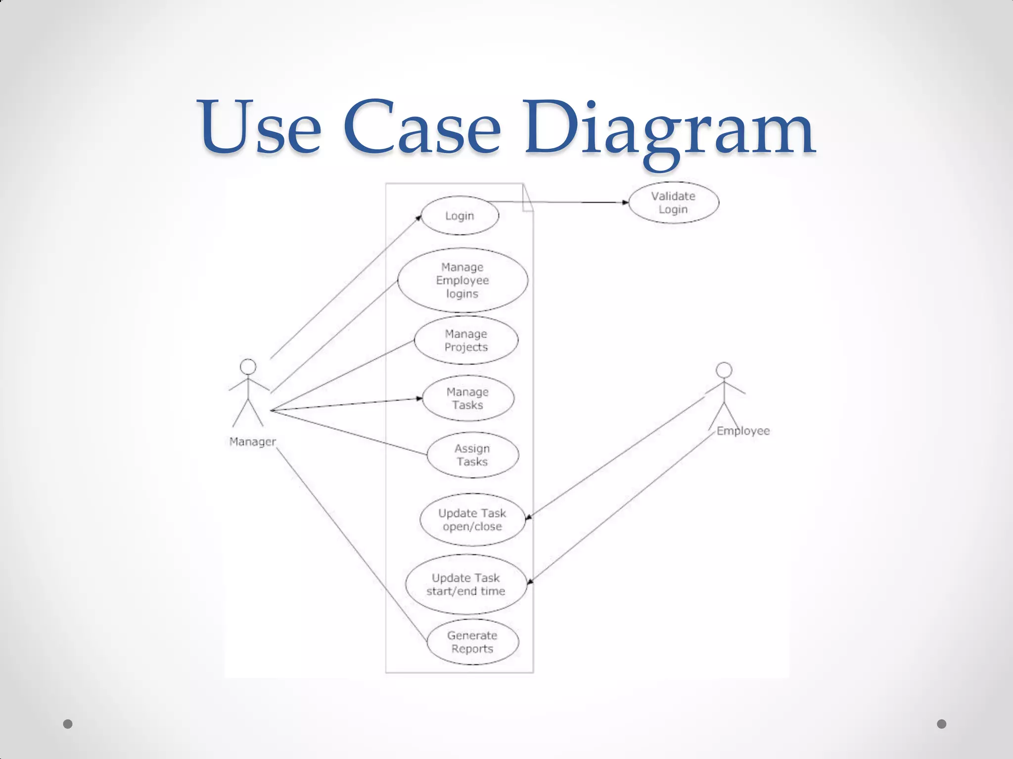 Use Case Diagram
 