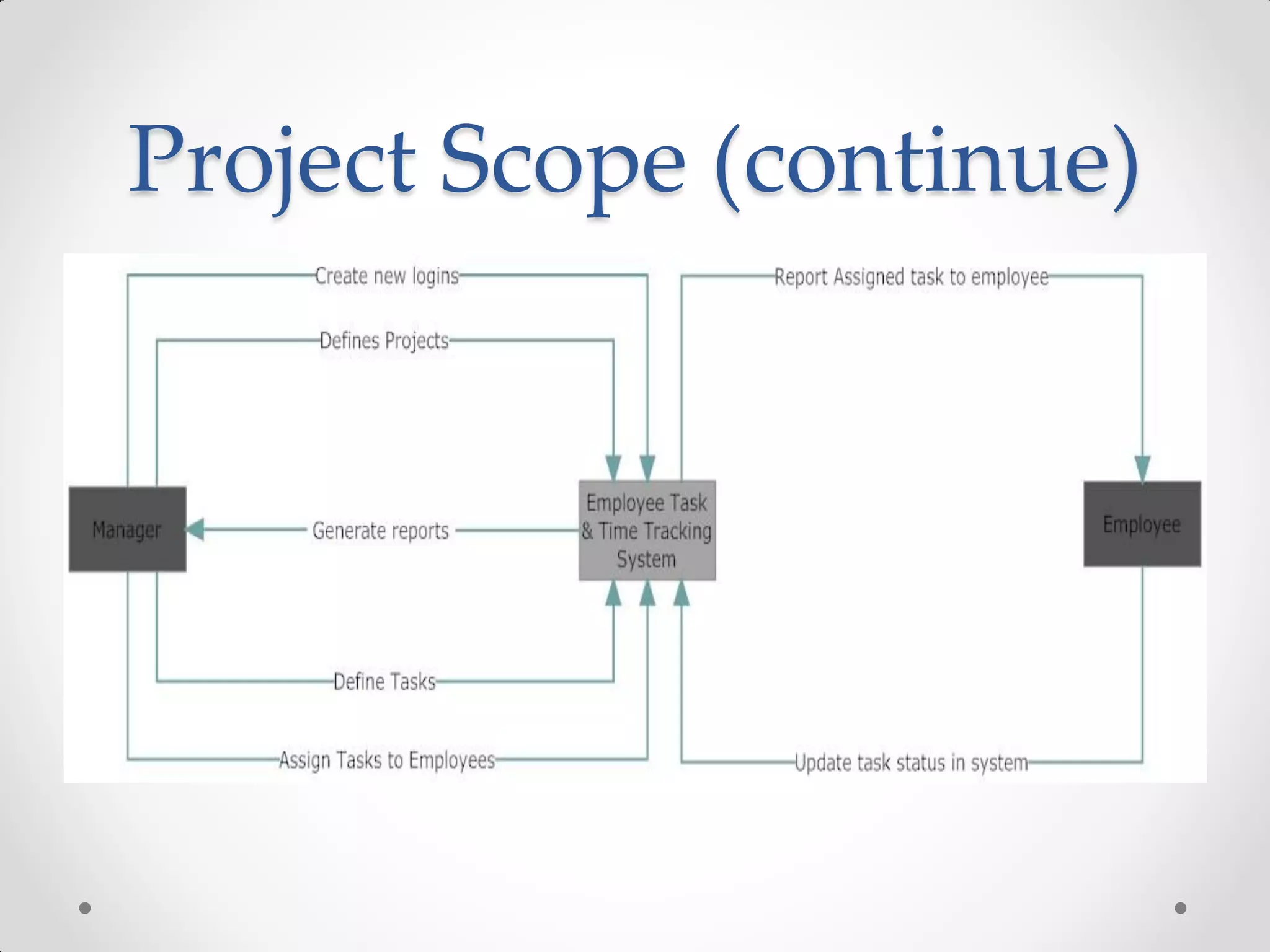 Project Scope (continue)
 