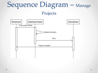 Employee Time and Task Tracking System | PDF